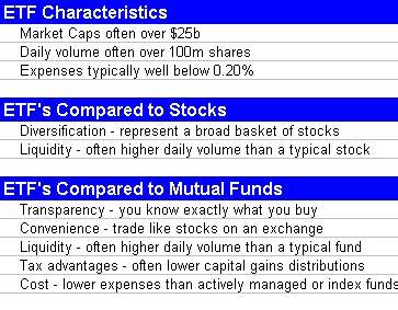 ETFs Pros and Cons chart
